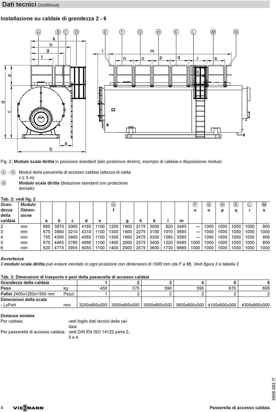 scala diritta (dotazione standard con protezione dorsale) Tab. 2: vedi fig.