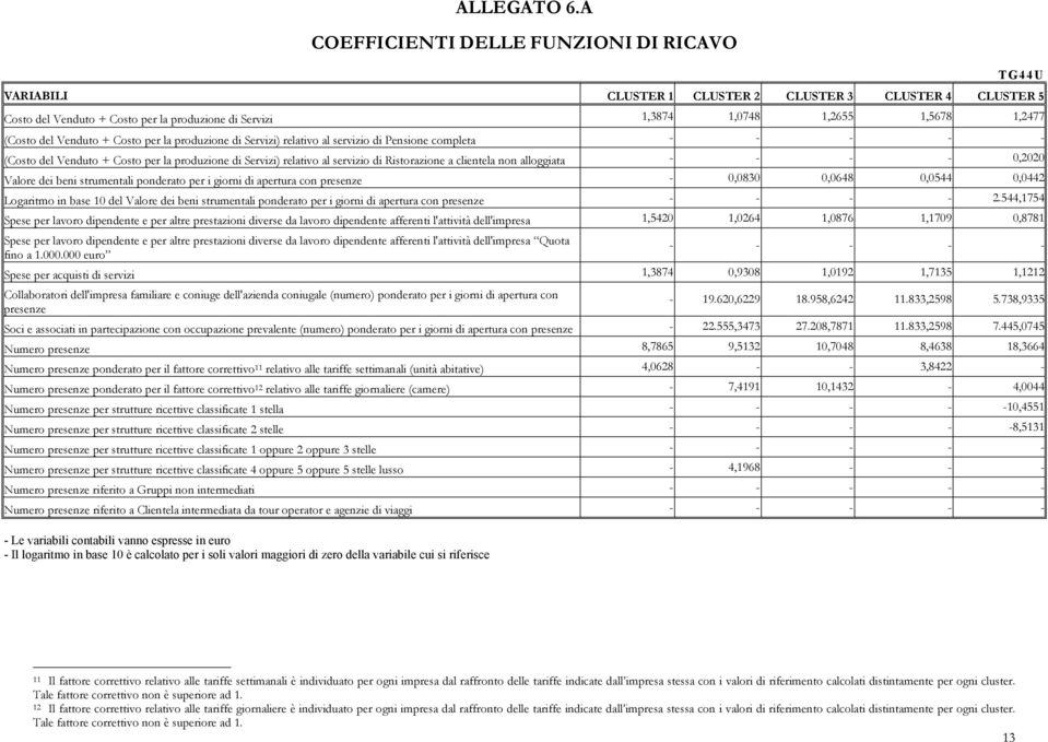 del Venduto + Costo per la produzione di Servizi) relativo al servizio di Pensione completa (Costo del Venduto + Costo per la produzione di Servizi) relativo al servizio di Ristorazione a clientela