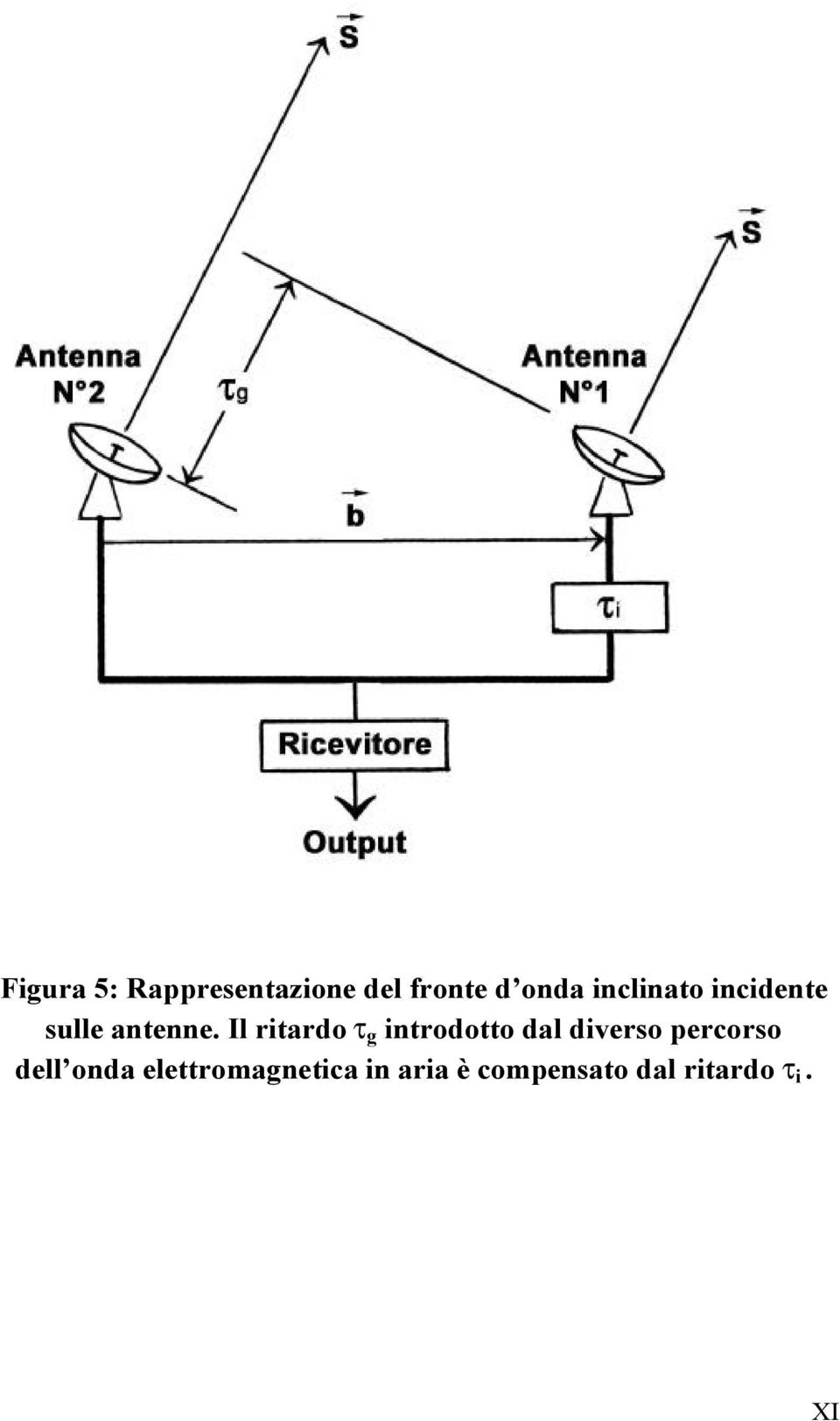 Il ritardo t g introdotto dal diverso percorso