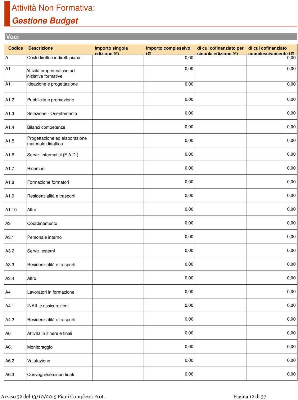 4 Bilanci competenze A1.5 Progettazione ed elaborazione materiale didattico A1.6 Servizi informatici (F.A.D.) A1.7 Ricerche A1.8 Formazione formatori A1.9 Residenzialità e trasporti A1.