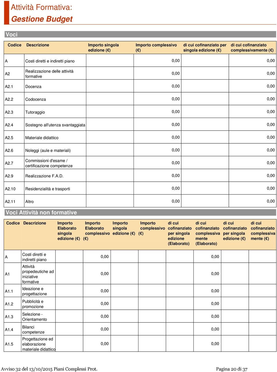 6 Noleggi (aule e materiali) A2.7 Commissioni d'esame / certificazione competenze A2.9 Realizzazione F.A.D. A2.10 Residenzialità e trasporti A2.