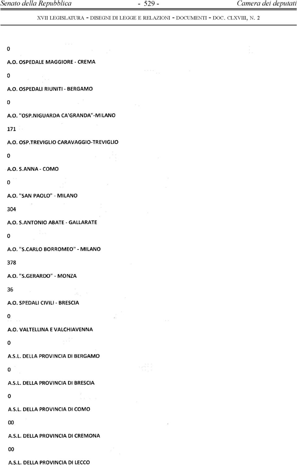 O. "S.CARLO BORROMEO" - MILANO 378 A.O. "S.GERARDO" - MONZA 36 A.O. SPEDALI CIVILI - BRESCIA A.O. VALTELLINA E VALCHIAVENNA A.S.L. DELLA PROVINCIA DI BERGAMO A.