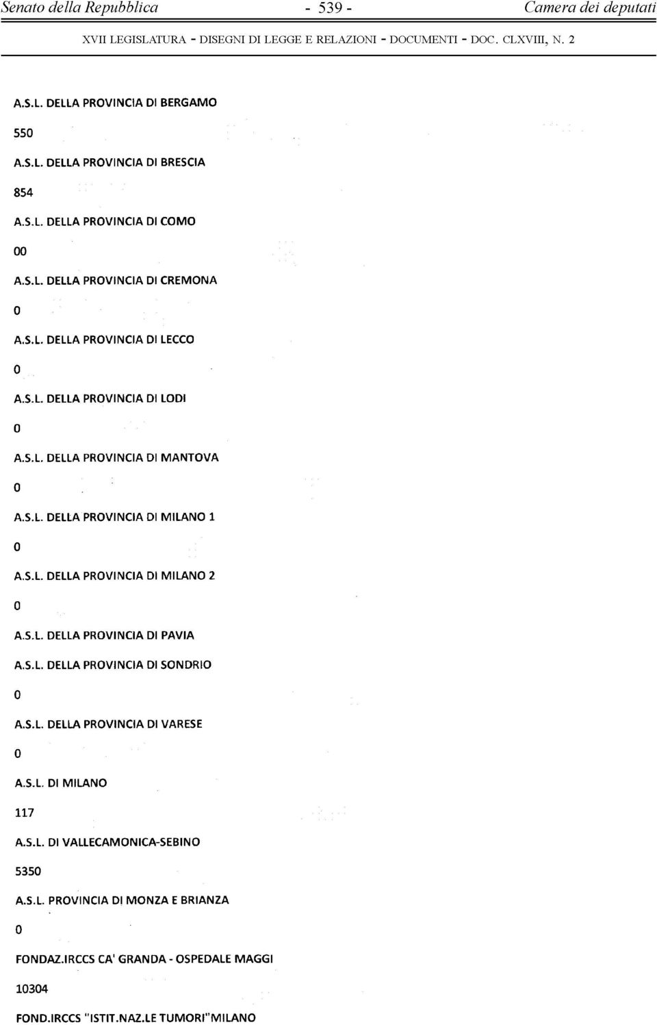 S.L. DELLA PROVINCIA DI MILANO 2 A.S.L. DELLA PROVINCIA DI PAVIA A.S.L. DELLA PROVINCIA DI SONDRIO A.S.L. DELLA PROVINCIA DI VARESE A.S.L. DI MILANO 117 A.S.L. DI VALLECAMONICA-SEBINO 535 A.