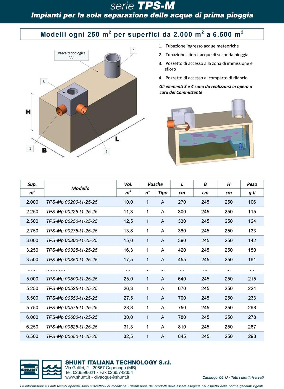 Pozzetto d accesso al comparto d rlanco Gl element e 4 sono da realzzars n opera a cura del Commttente Sup. Vol. Vasche L B H Peso Modello m m n Tpo cm cm cm q.l.000 TPS-Mp 0000-t-5-5 0,0 A 70 45 50 06.