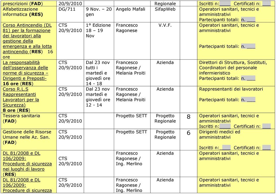 responsabilità dell osservanza delle norme di sicurezza Dirigenti e Preposti- 16 ore Corso R.L.