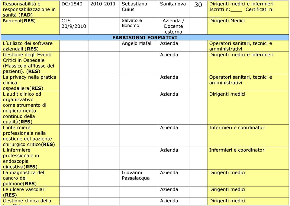 critico L'infermiere professionale in endoscopia digestiva La diagnostica del cancro del polmone Le ulcere vascolari Gestione clinica della insufficienza DG/1840 2010-2011 Sebastiano Salvatore