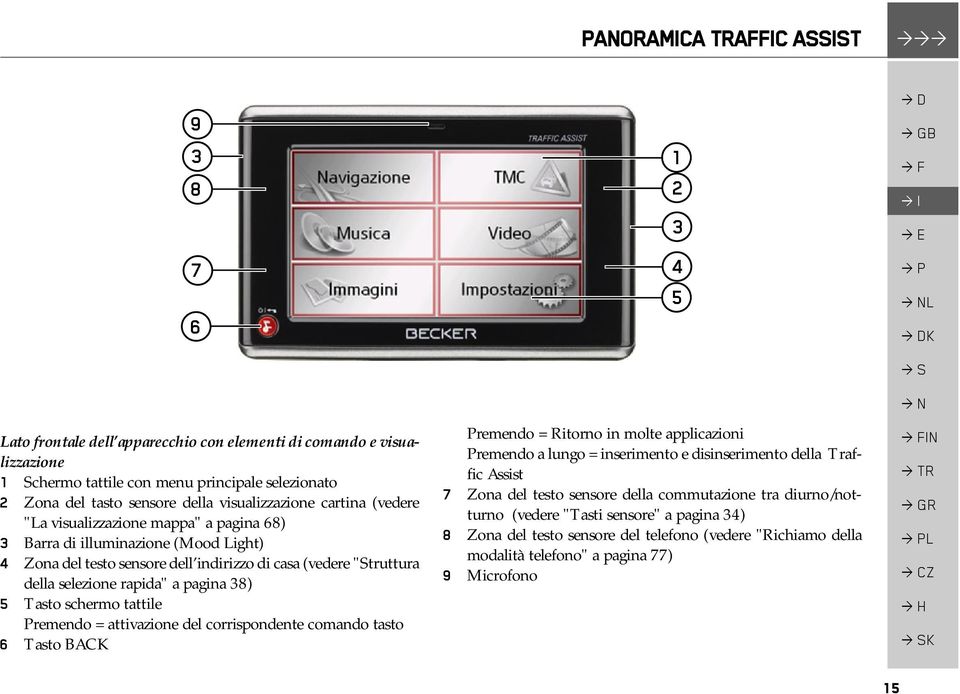 rapida" a pagina 38) 5 Tasto schermo tattile Premendo = attivazione del corrispondente comando tasto 6 Tasto BACK Premendo = Ritorno in molte applicazioni Premendo a lungo = inserimento e