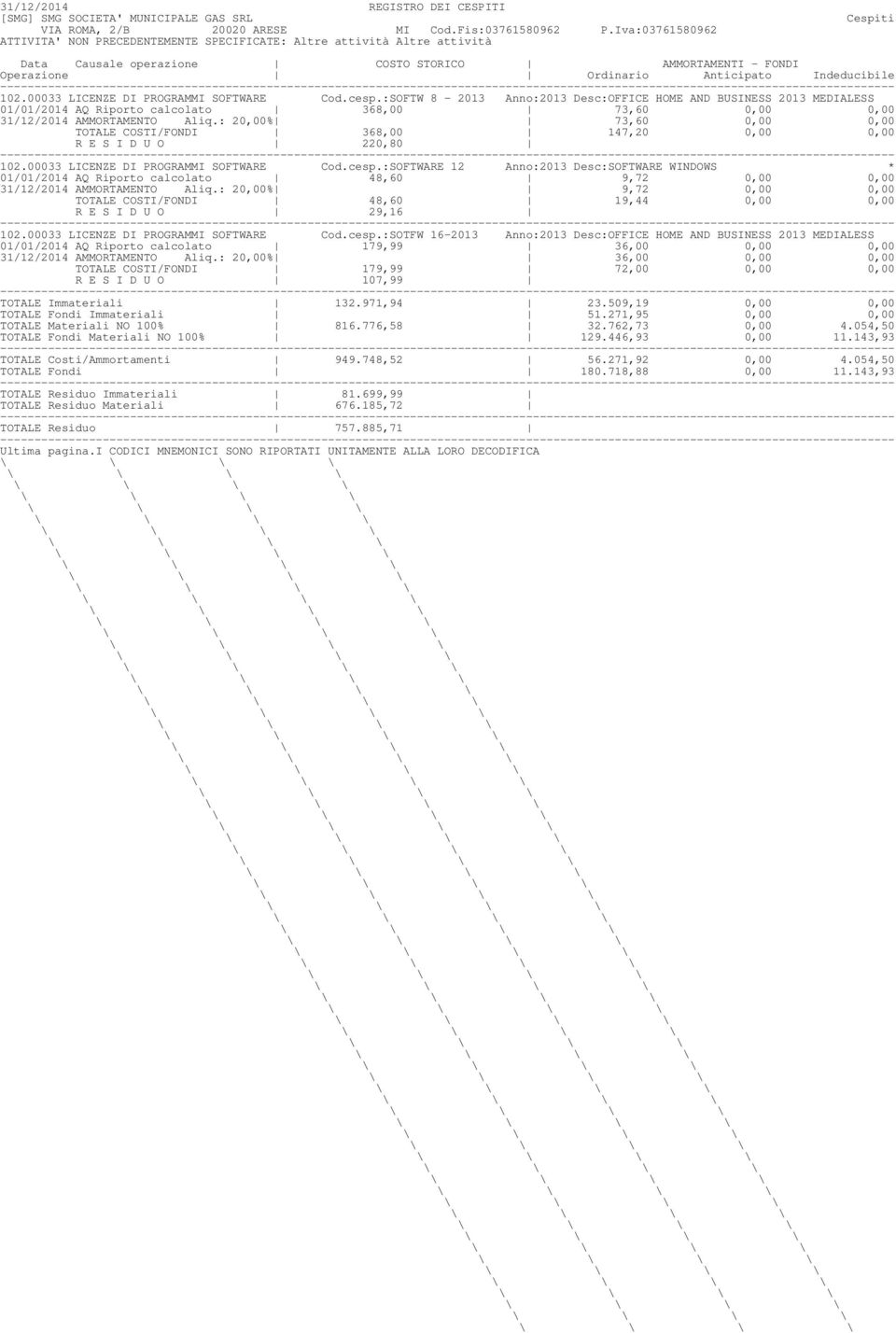 : 20,00% 73,60 0,00 0,00 TOTALE COSTI/FONDI 368,00 147,20 0,00 0,00 R E S I D U O 220,80 :SOFTWARE 12 Anno:2013 Desc:SOFTWARE WINDOWS * 01/01/2014 AQ Riporto calcolato 48,60 9,72 0,00 0,00 31/12/2014