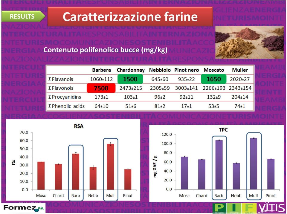 farine Contenuto