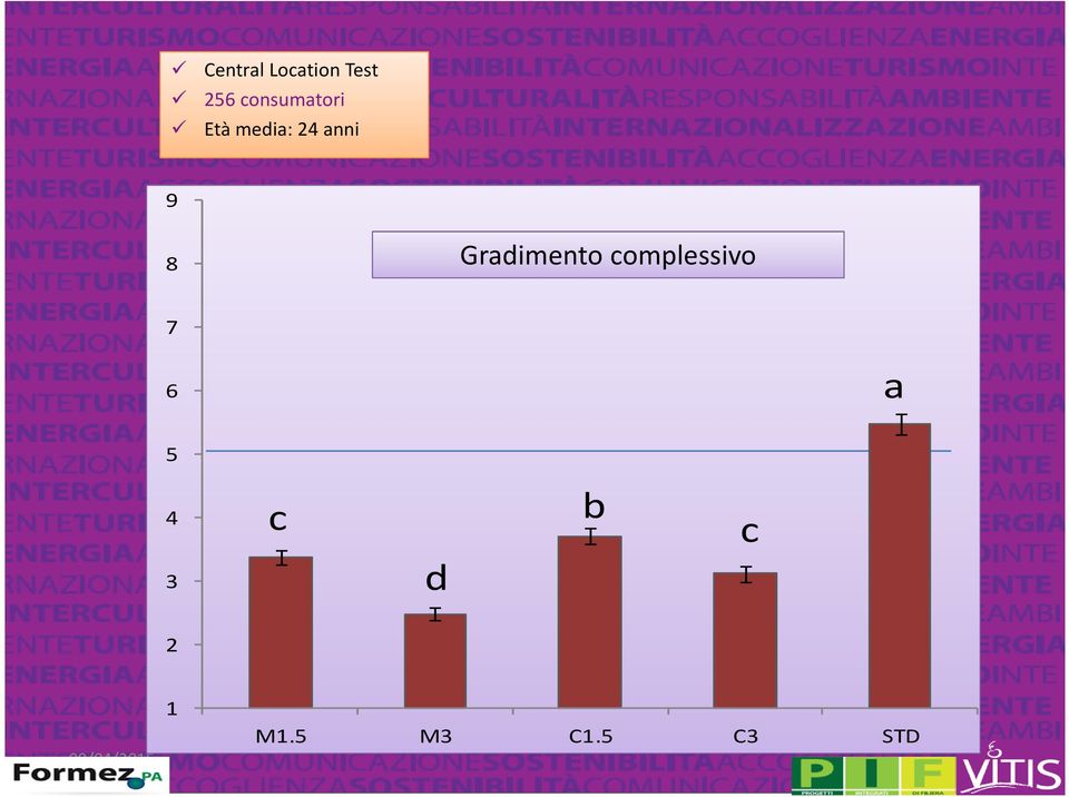 complessivo Gradimento complessivo