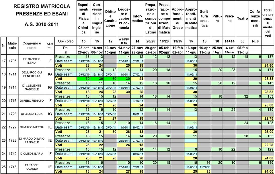 Costituzion Or corso 15 15 12 Approfonmnti Mtmtic Lggr cpir l'economi Scrittur crtiv Prprzion comptizioni Lto Prprzion comptizioni Mtmtic Approfonmnti Grco Dl 25-st 18-st 13-nov 13-nov 27-nov 29-gn