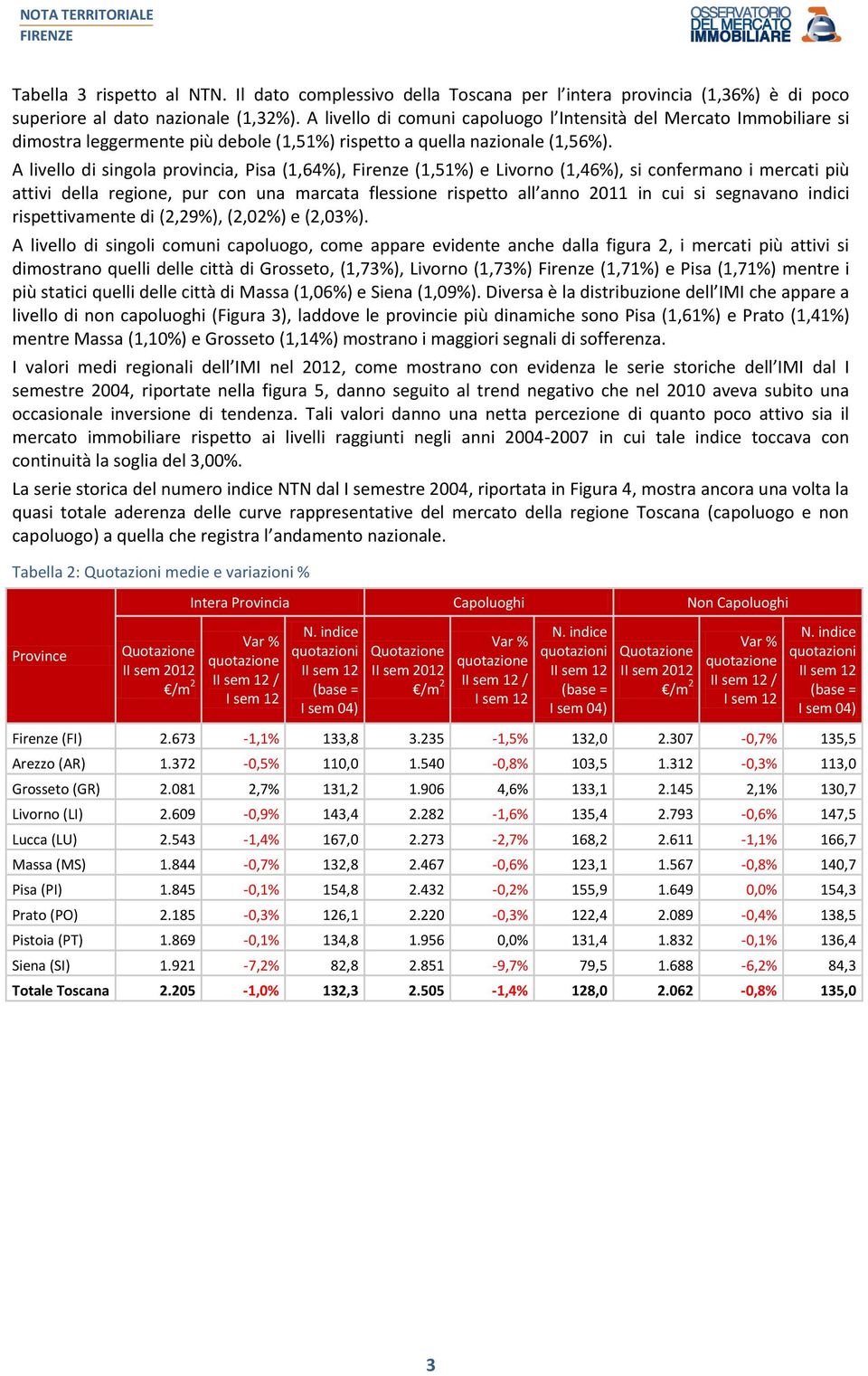 A livello di singola provincia, Pisa (1,64%), Firenze (1,51%) e Livorno (1,46%), si confermano i mercati più attivi della regione, pur con una marcata flessione rispetto all anno 2011 in cui si