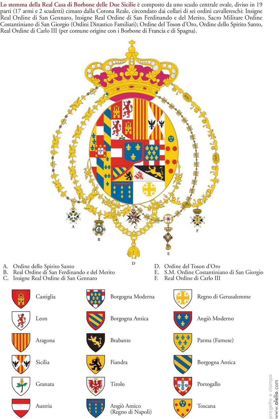 del Toson d'oro, Ordine dello Spirito Santo, Real Ordine di Carlo III (per comune origine con i Borbone di Francia e di Spagna). A B C F A. Ordine dello Spirito Santo B.