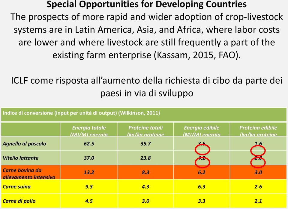 ICLF come risposta all aumento della richiesta di cibo da parte dei paesi in via di sviluppo Indice di conversione (input per unità di output) (Wilkinson, 2011) Energia totale (MJ/MJ energia