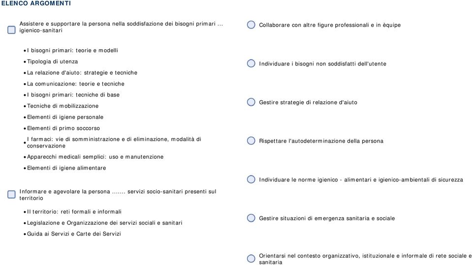 non soddisfatti dell'utente La comunicazione: teorie e tecniche I bisogni primari: tecniche di base Tecniche di mobilizzazione Gestire strategie di relazione d'aiuto Elementi di igiene personale