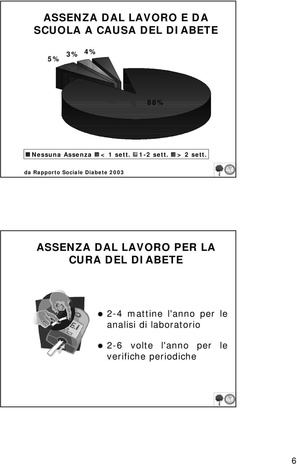 da Rapporto Sociale Diabete 2003 ASSENZA DAL LAVORO PER LA CURA DEL