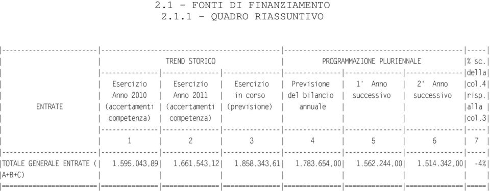 4 Anno 2010 Anno 2011 in corso del bilancio successivo successivo risp. ENTRATE (accertamenti (accertamenti (previsione) annuale alla competenza) competenza) col.