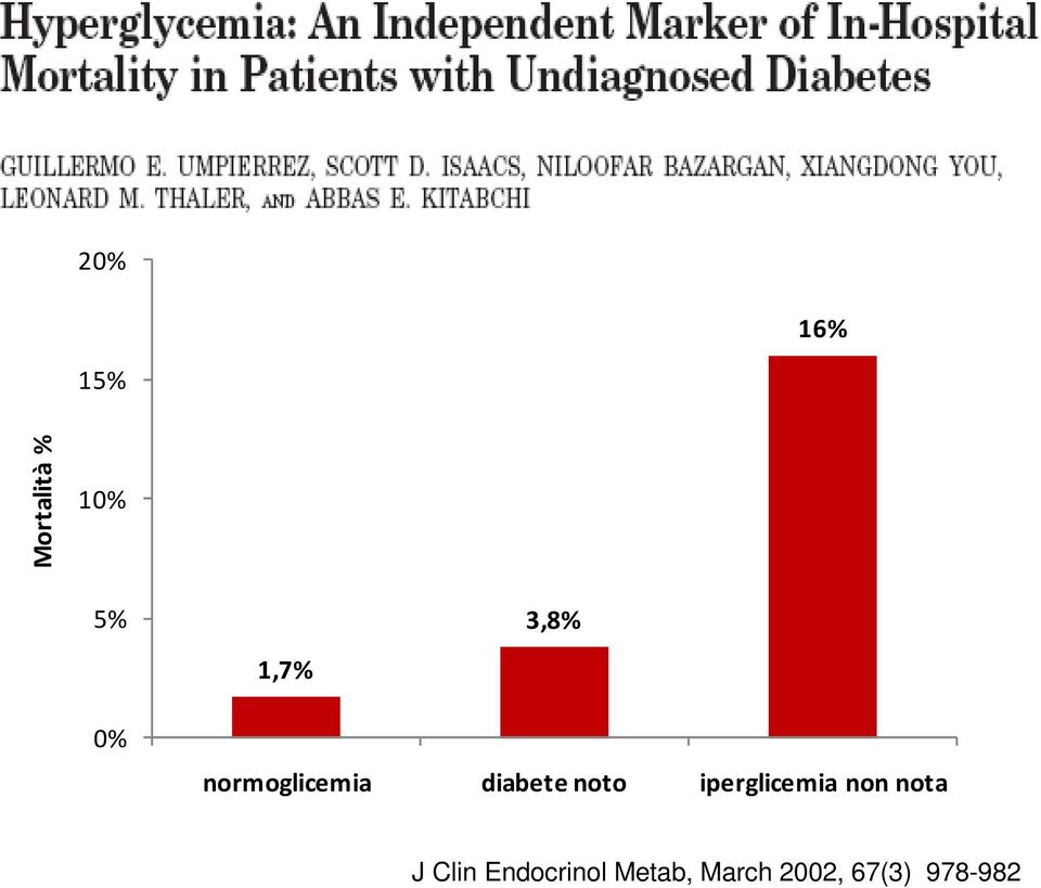 iperglicemia non nota J Clin