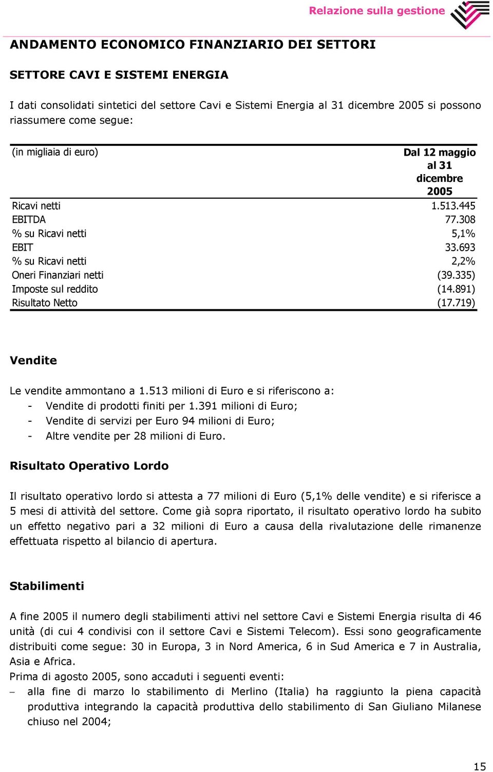 693 % su Ricavi netti 2,2% Oneri Finanziari netti (39.335) Imposte sul reddito (14.891) Risultato Netto (17.719) Vendite Le vendite ammontano a 1.