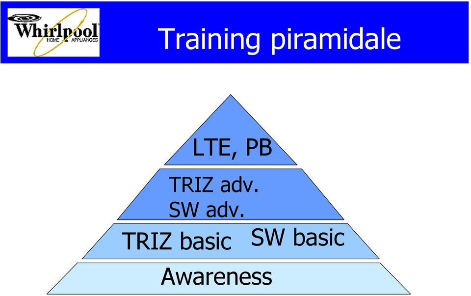 basic LTE, PB TRIZ