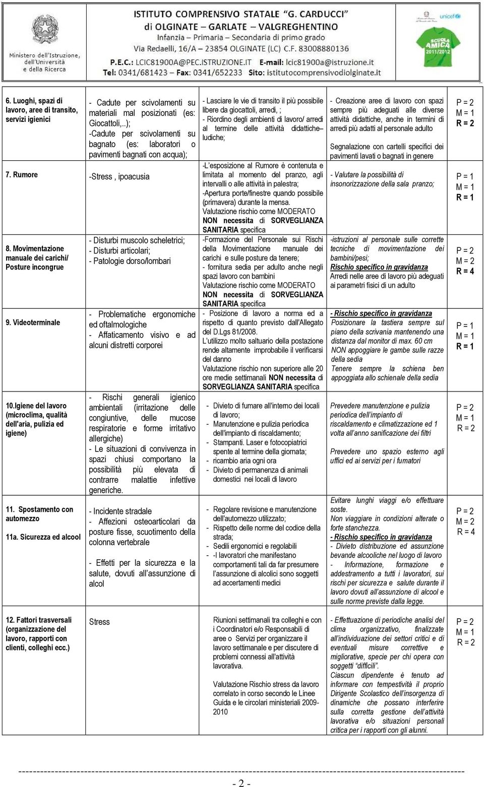 Igiene del lavoro (microclima, qualità dell'aria, pulizia ed igiene) 11. Spostamento con automezzo 11a.