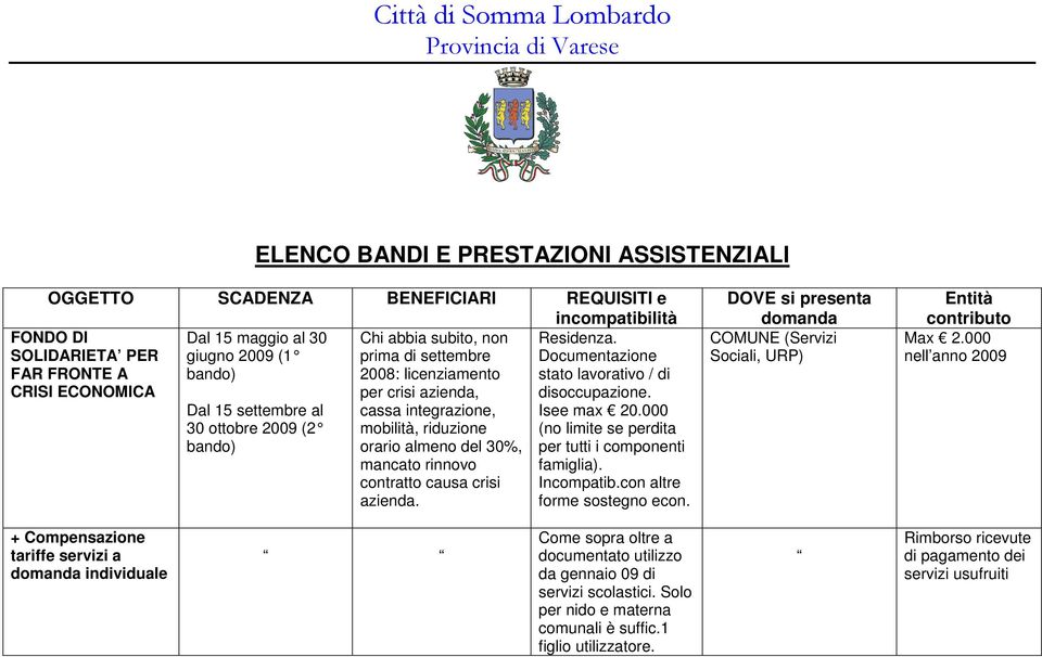 mobilità, riduzione orario almeno del 30%, mancato rinnovo contratto causa crisi azienda. Residenza. Documentazione stato lavorativo / di disoccupazione.