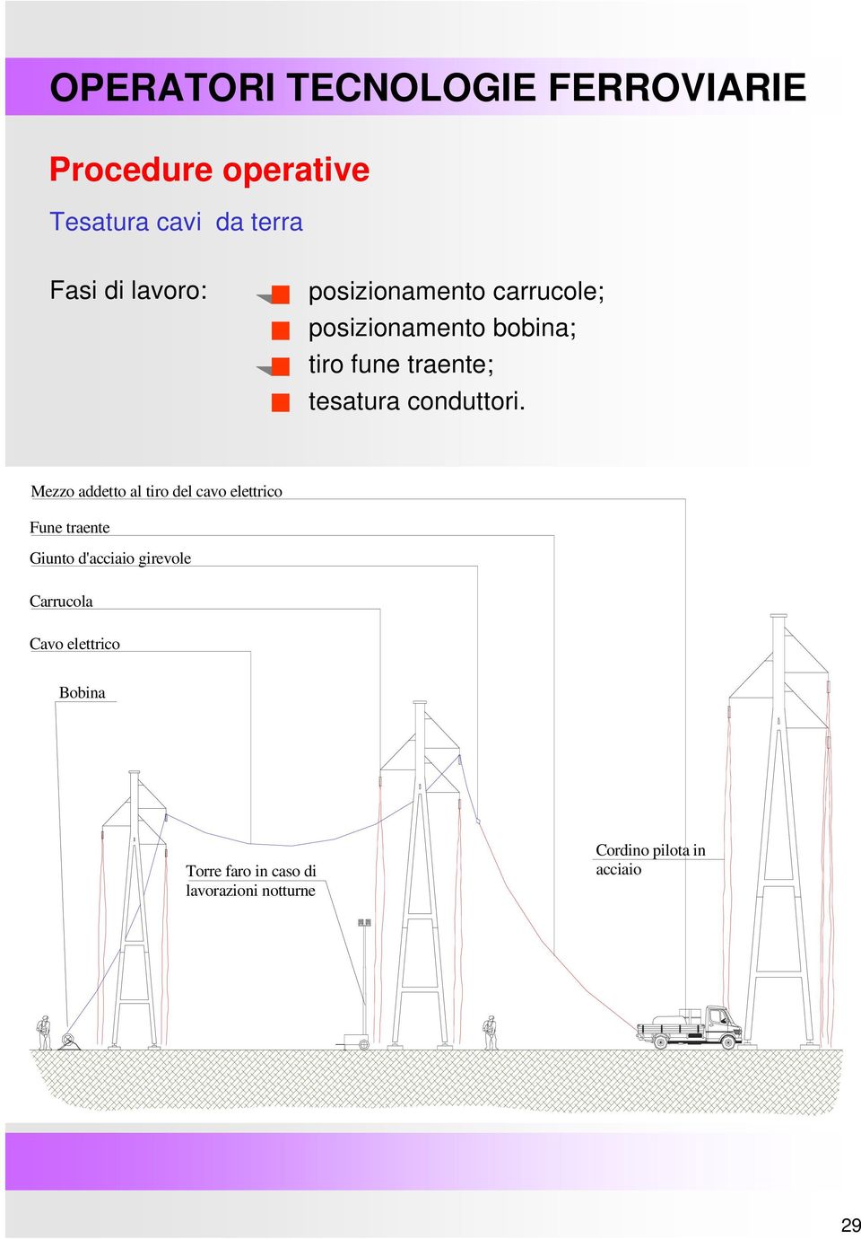 Mezzo addetto al tiro del cavo elettrico Fune traente Giunto d'acciaio