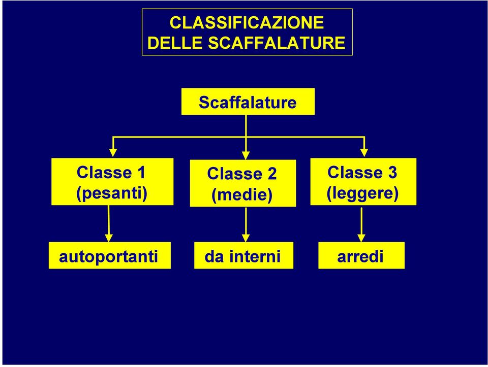 1 (pesanti) Classe 2 (medie)