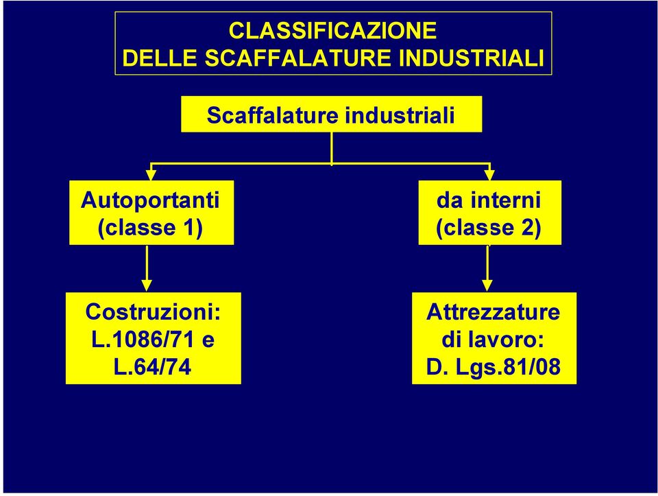 1) da interni (classe 2) Costruzioni: L.