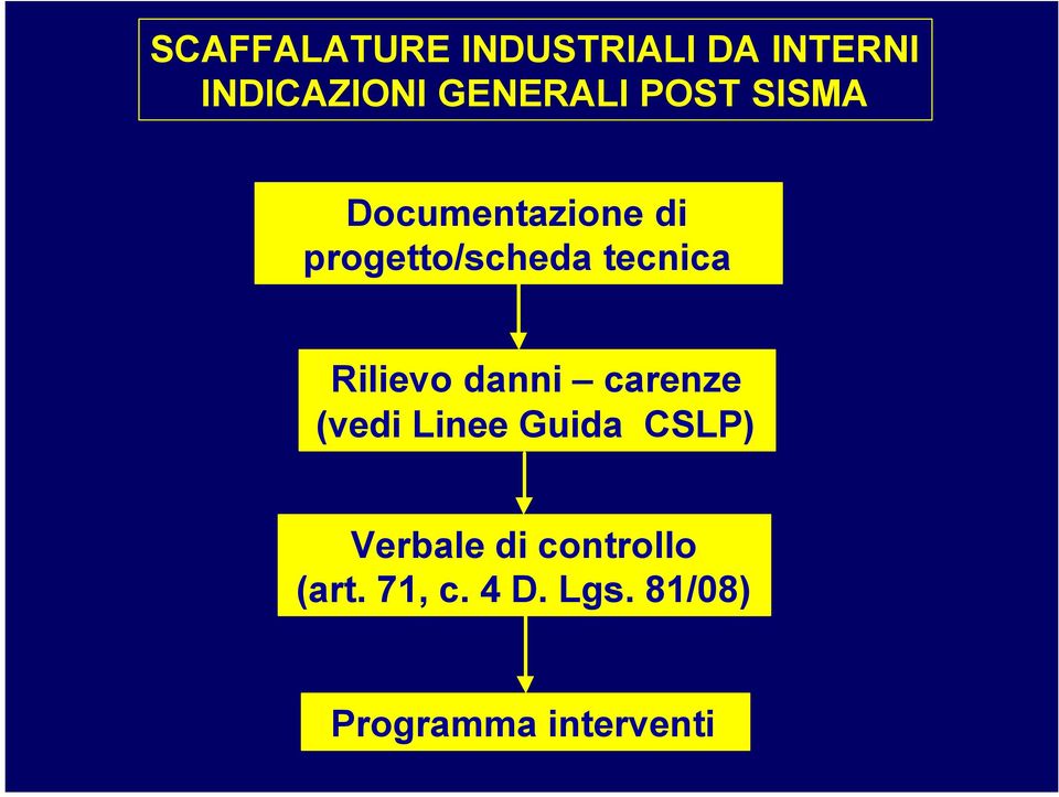 Rilievo danni carenze (vedi Linee Guida CSLP) Verbale di