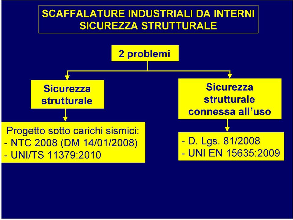 sismici: - NTC 2008 (DM 14/01/2008) - UNI/TS 11379:2010