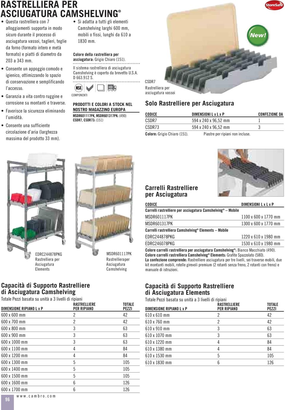 Garanzia a vita contro ruggine e corrosione su montanti e traverse. Favorisce la sicurezza eliminando l umidità. Consente una sufficiente circolazione d aria (larghezza massima del prodotto 33 mm).