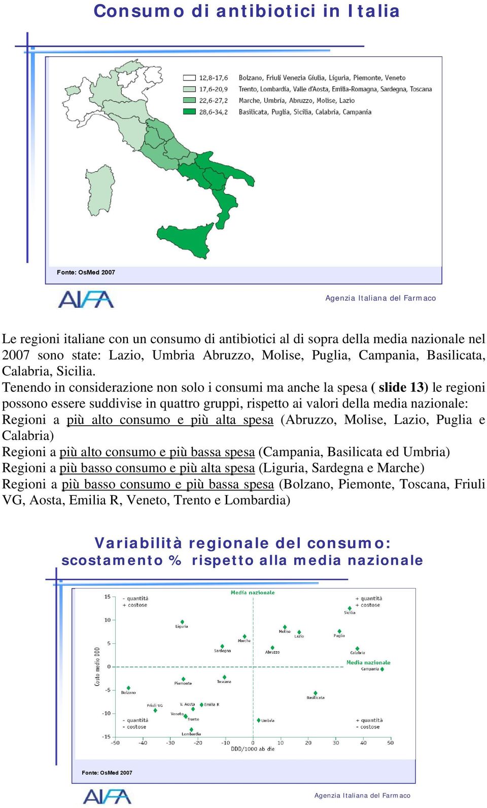 Tenendo in considerazione non solo i consumi ma anche la spesa ( slide 13) le regioni possono essere suddivise in quattro gruppi, rispetto ai valori della media nazionale: Regioni a più alto consumo