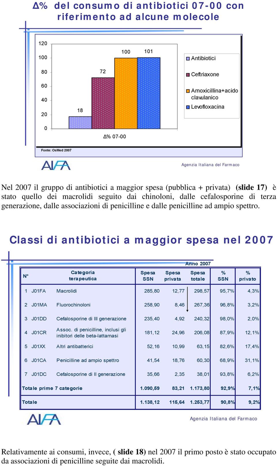 generazione, dalle associazioni di penicilline e dalle penicilline ad ampio spettro.