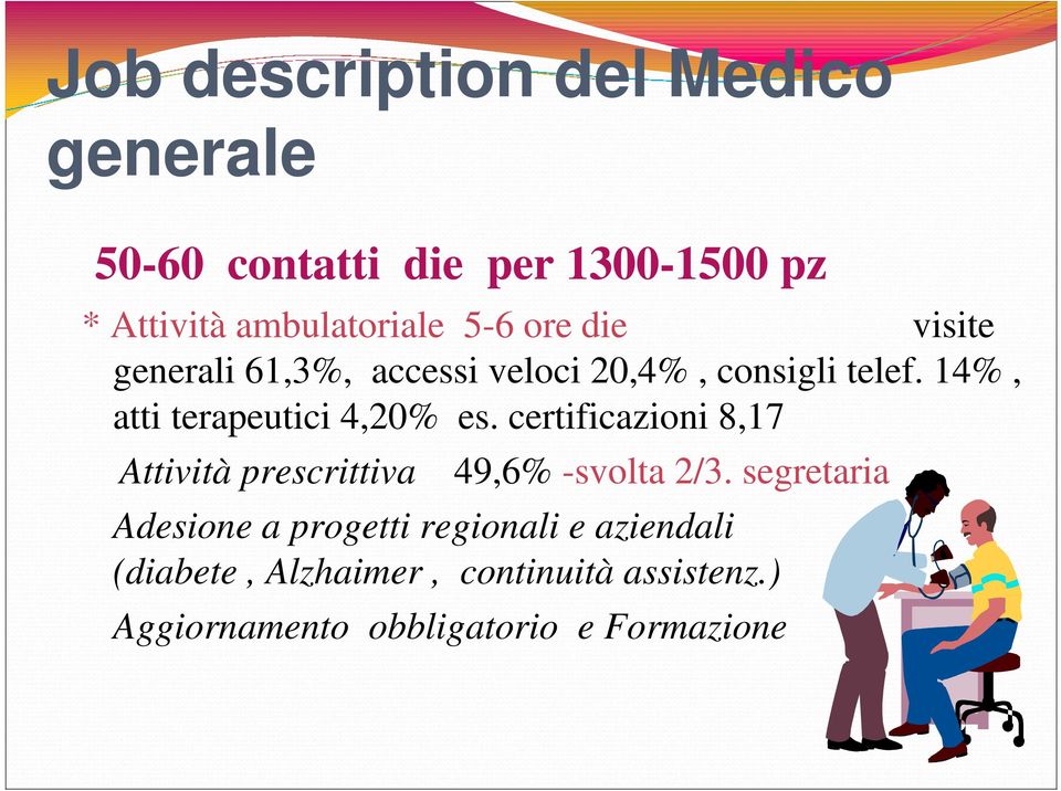 14%, atti terapeutici 4,20% es. certificazioni 8,17 Attività prescrittiva 49,6% -svolta 2/3.