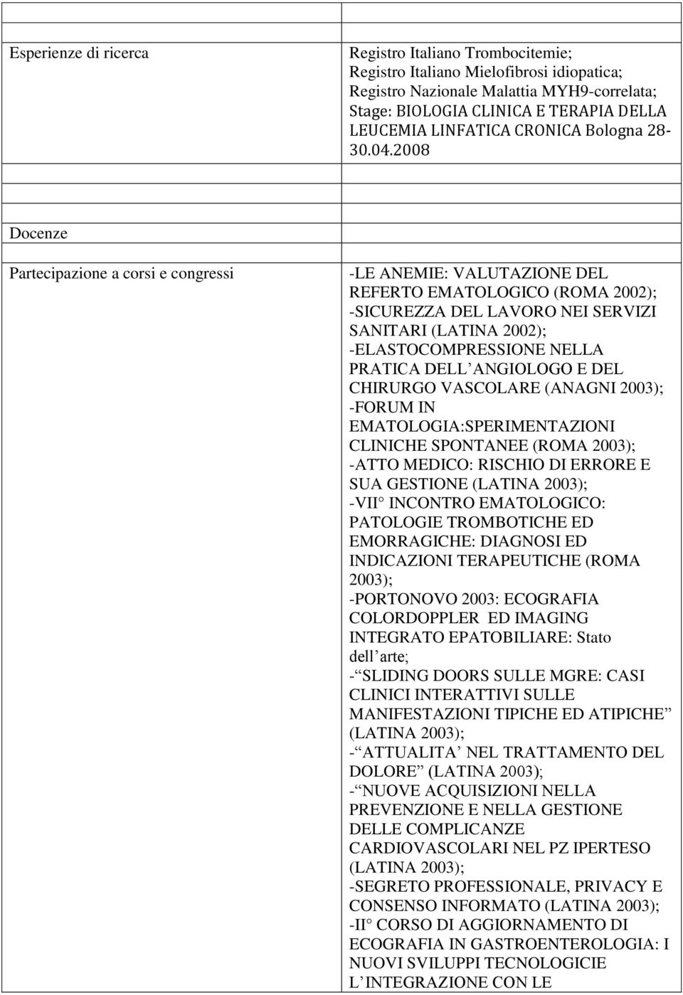 2008 Docenze Partecipazione a corsi e congressi -LE ANEMIE: VALUTAZIONE DEL REFERTO EMATOLOGICO (ROMA 2002); -SICUREZZA DEL LAVORO NEI SERVIZI SANITARI (LATINA 2002); -ELASTOCOMPRESSIONE NELLA