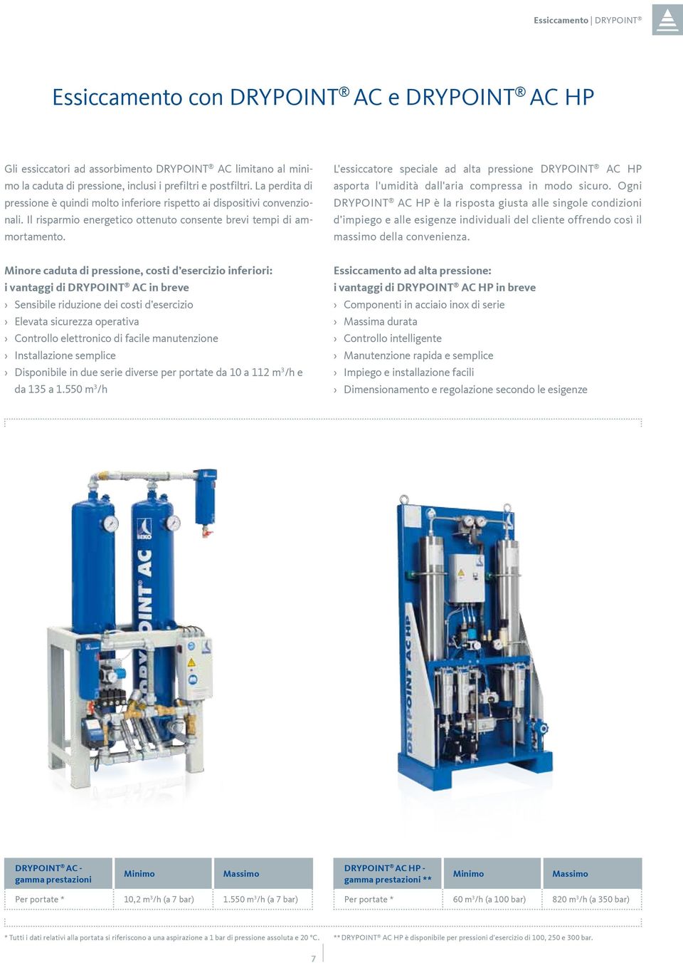 L'essiccatore speciale ad alta pressione DRYPOINT AC HP asporta l'umidità dall'aria compressa in modo sicuro.