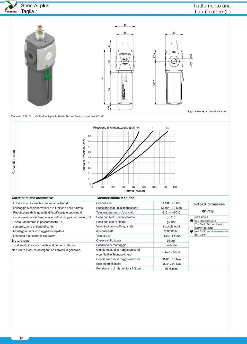 variabile in funzione della portata. - Regolazione della quantità di lubrificante e cupolina di 1 bar - 1, Mpa -5C 50C 171L visualizzazione dell'erogazione dell'olio in policarbonato (PC).