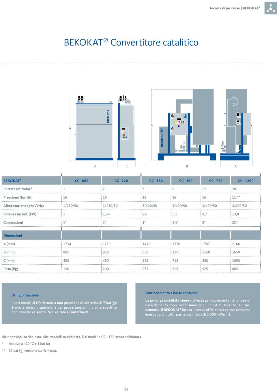 (kw) 1 1,64 2,6 5,1 8,7 13,8 Connessioni 1" 1" 1" 1½" 2" 2½" Dimensioni A (mm) 1734 1719 1440 1578 1747 2166 B (mm) 800 950 950 1300 1550 1650 C (mm) 420 450 525 715 850 1050 Peso (kg) 130 200 275