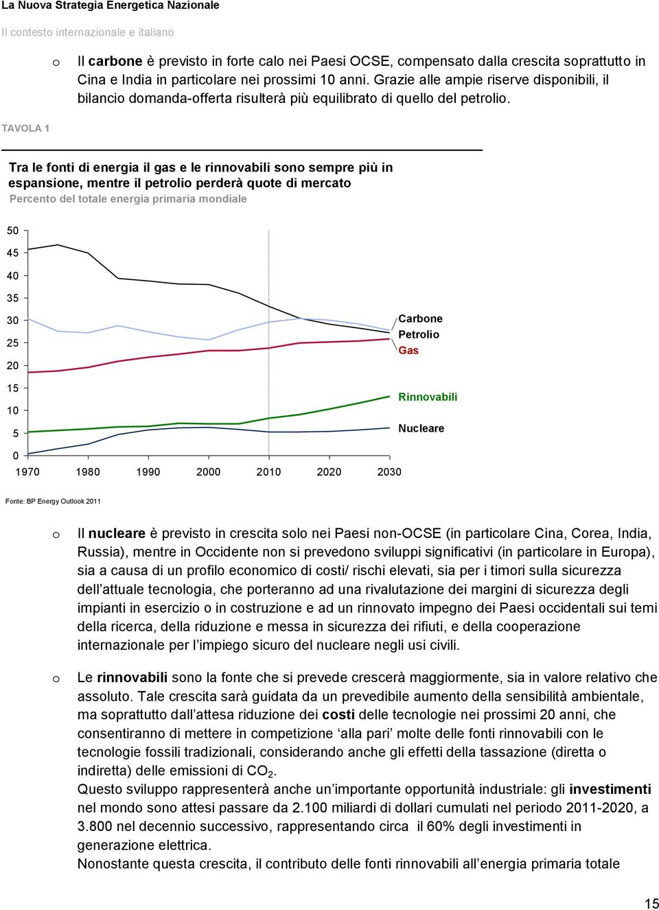 TAVOLA 1 Tra le fnti di energia il gas e le rinnvabili sn sempre più in espansine, mentre il petrli perderà qute di mercat Percent del ttale energia primaria mndiale 50 45 40 35 30 25 20 15 10 5