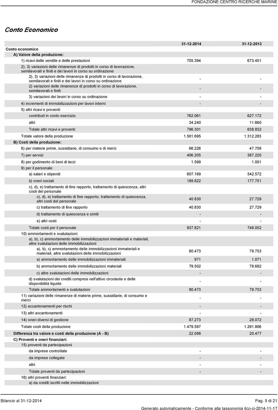 lavorazione, semilavorati e finiti e dei lavori in corso su ordinazione 2) variazioni delle rimanenze di prodotti in corso di lavorazione, semilavorati e finiti - - - - 3) variazioni dei lavori in