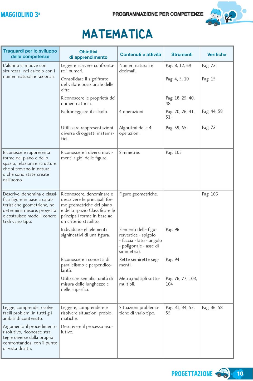 15 Pag. 44, 58 Utilizzare rappresentazioni diverse di oggetti matematici. Algoritmi delle 4 operazioni. Pag. 59, 65 Pag.