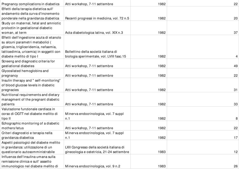 3 1982 37 Effetti dell'ingestione acuta di etanolo su alcuni parametri metabolici ( glicemia, trigliceridemia, nefaemia, latticedimia, uricemia) in soggetti con diabete mellito di tipo I Bollettino