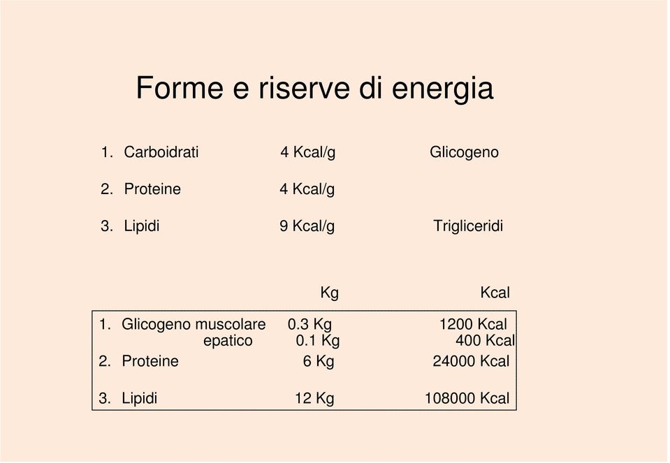 Lipidi 9 Kcal/g Trigliceridi Kg Kcal 1.