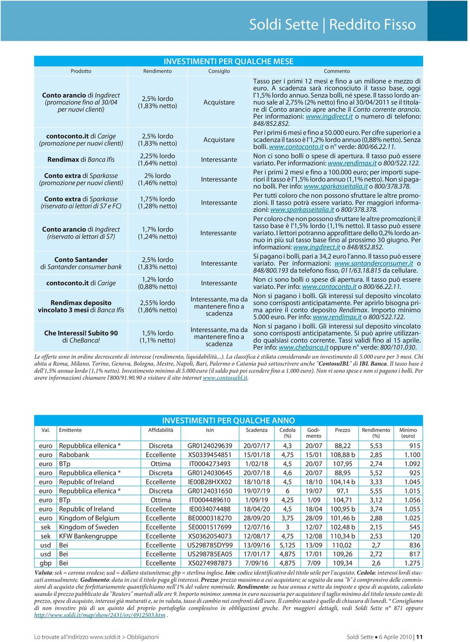 Ingdirect (riservato ai lettori di S7) Conto Santander di Santander consumer bank contoconto.it di Carige Rendimax deposito vincolato 3 mesi di Banca Ifis Che Interessi! Subito 90 di CheBanca!