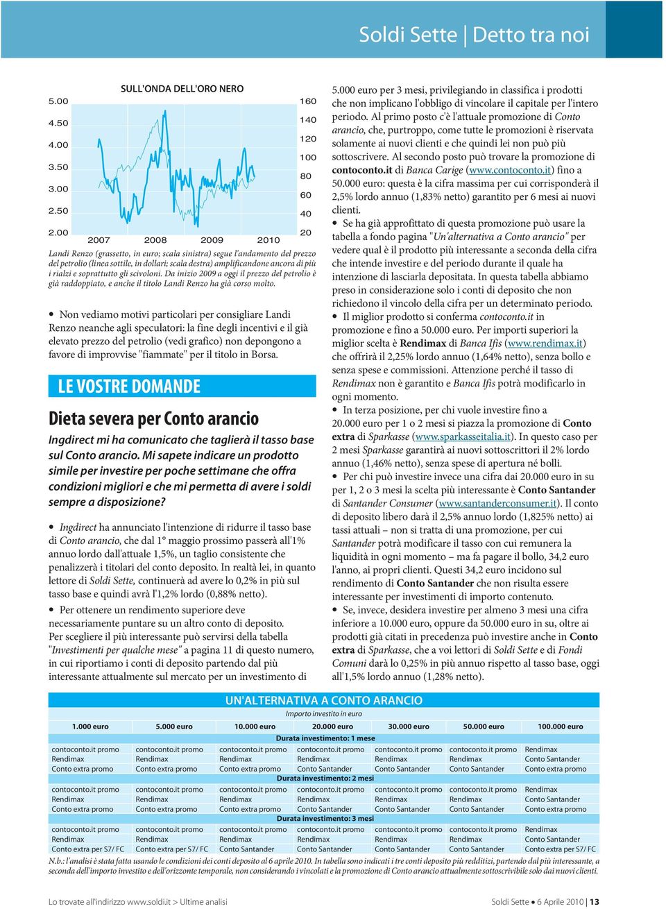 ancora di più i rialzi e soprattutto gli scivoloni. Da inizio 2009 a oggi il prezzo del petrolio è già raddoppiato, e anche il titolo Landi Renzo ha già corso molto.