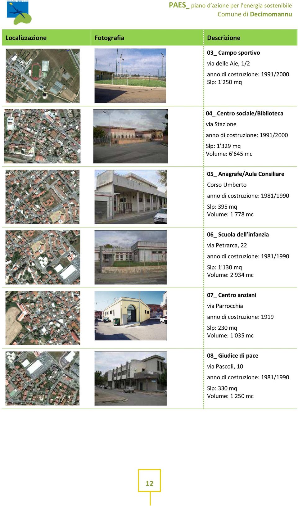 mq Volume: 1'778 mc 06_ Scuola dell infanzia via Petrarca, 22 anno di costruzione: 1981/1990 Slp: 1'130 mq Volume: 2'934 mc 07_ Centro anziani via