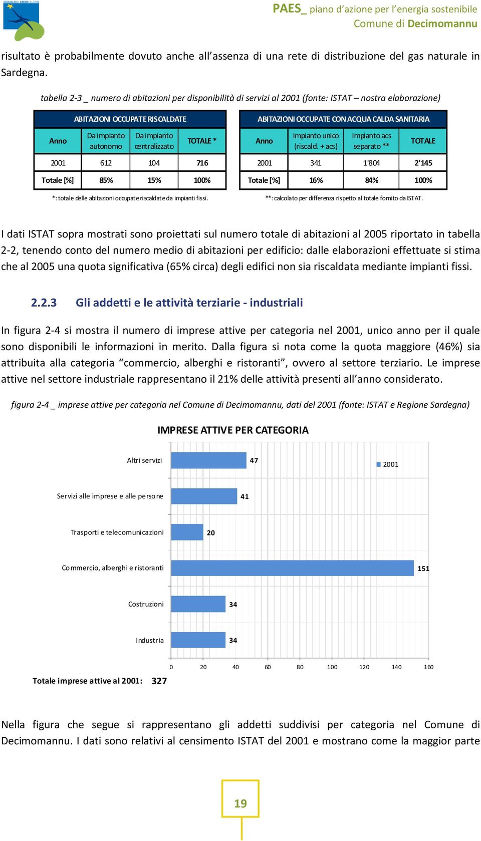 impianto autonomo Da impianto centralizzato TOTALE * Anno Impianto unico (riscald.