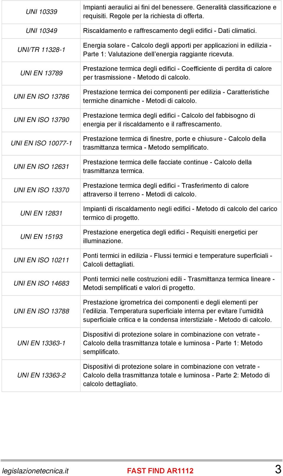 Riscaldamento e raffrescamento degli edifici - Dati climatici. Energia solare - Calcolo degli apporti per applicazioni in edilizia - Parte 1: Valutazione dell energia raggiante ricevuta.