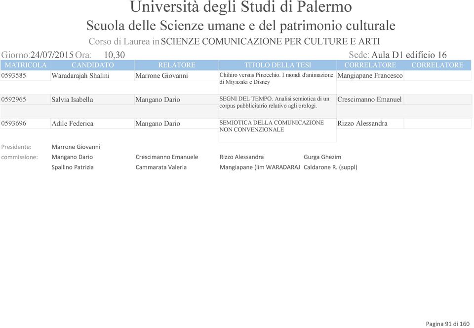 Analisi semiotica di un Crescimanno Emanuel corpus pubblicitario relativo agli orologi.